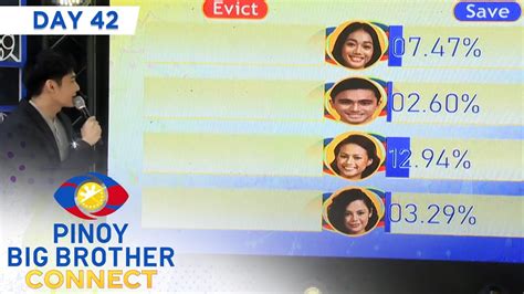 Day 42: 4th Eviction Night Final and Official Tally of Votes .